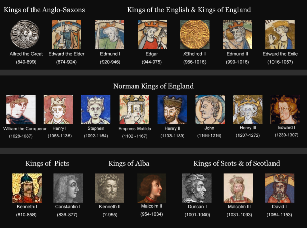 Ancestors-kings_England.png