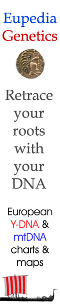 Eupedia Genetics