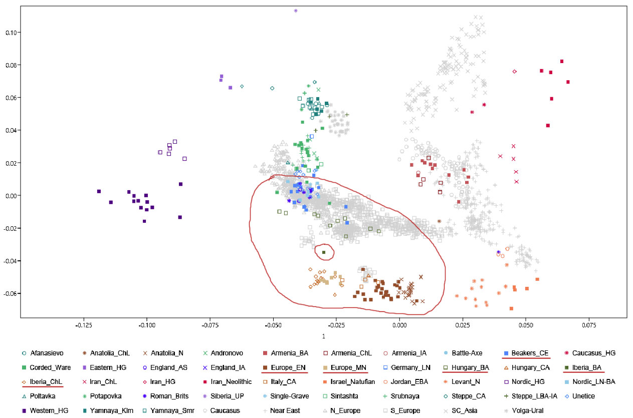 pca-ancient-dna.jpg