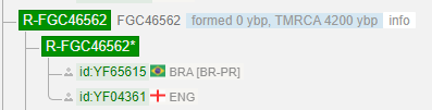 3RFGC46562 tmrca 4200.png