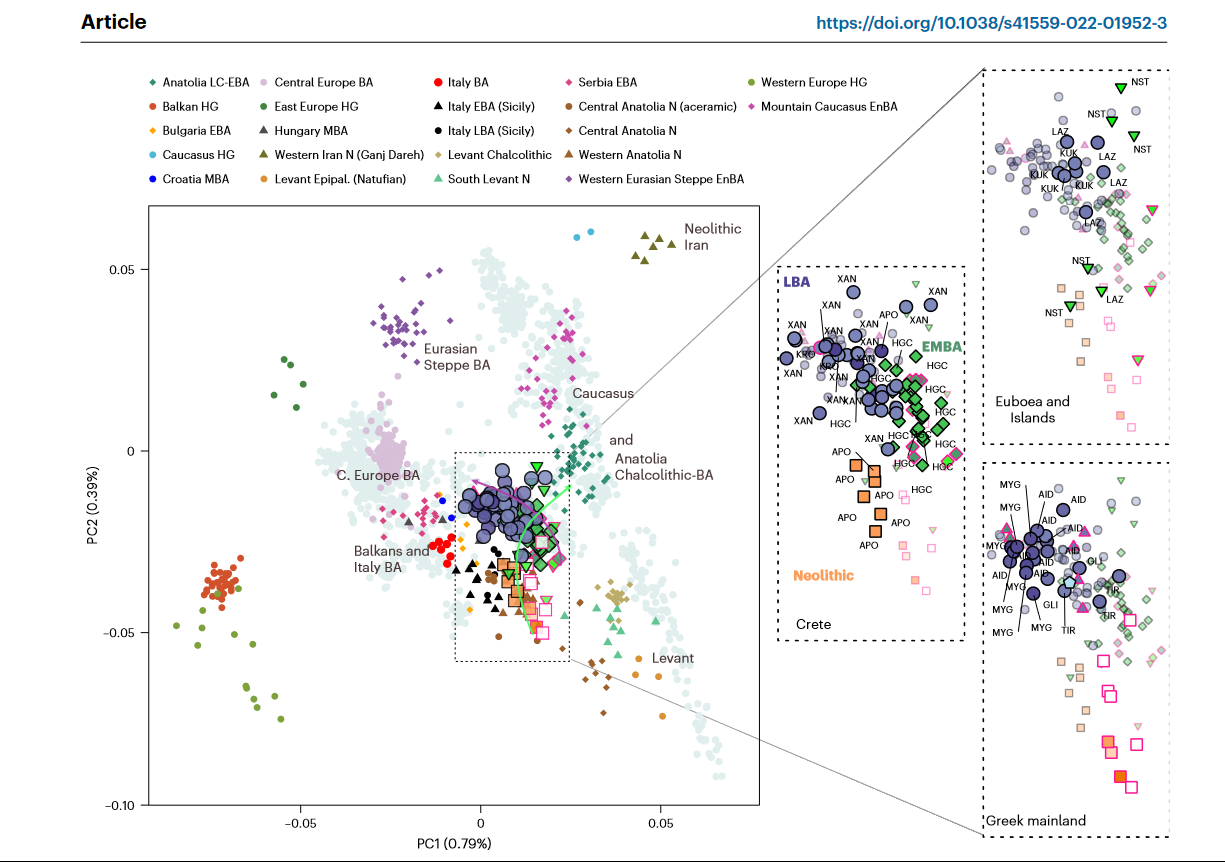 Ancient DNA reveals admixture history and endogamy in the prehistoric A_ - .png