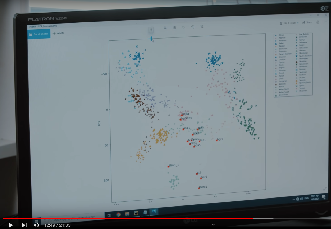 ancient greeks over modern populations.png