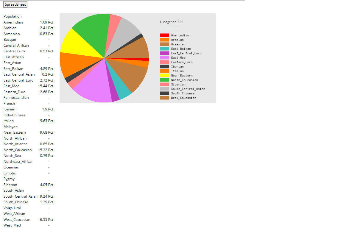 Eurogenes K36 Gedmatch Emrecan.png