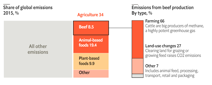 Food_Co2_emissions-2.png