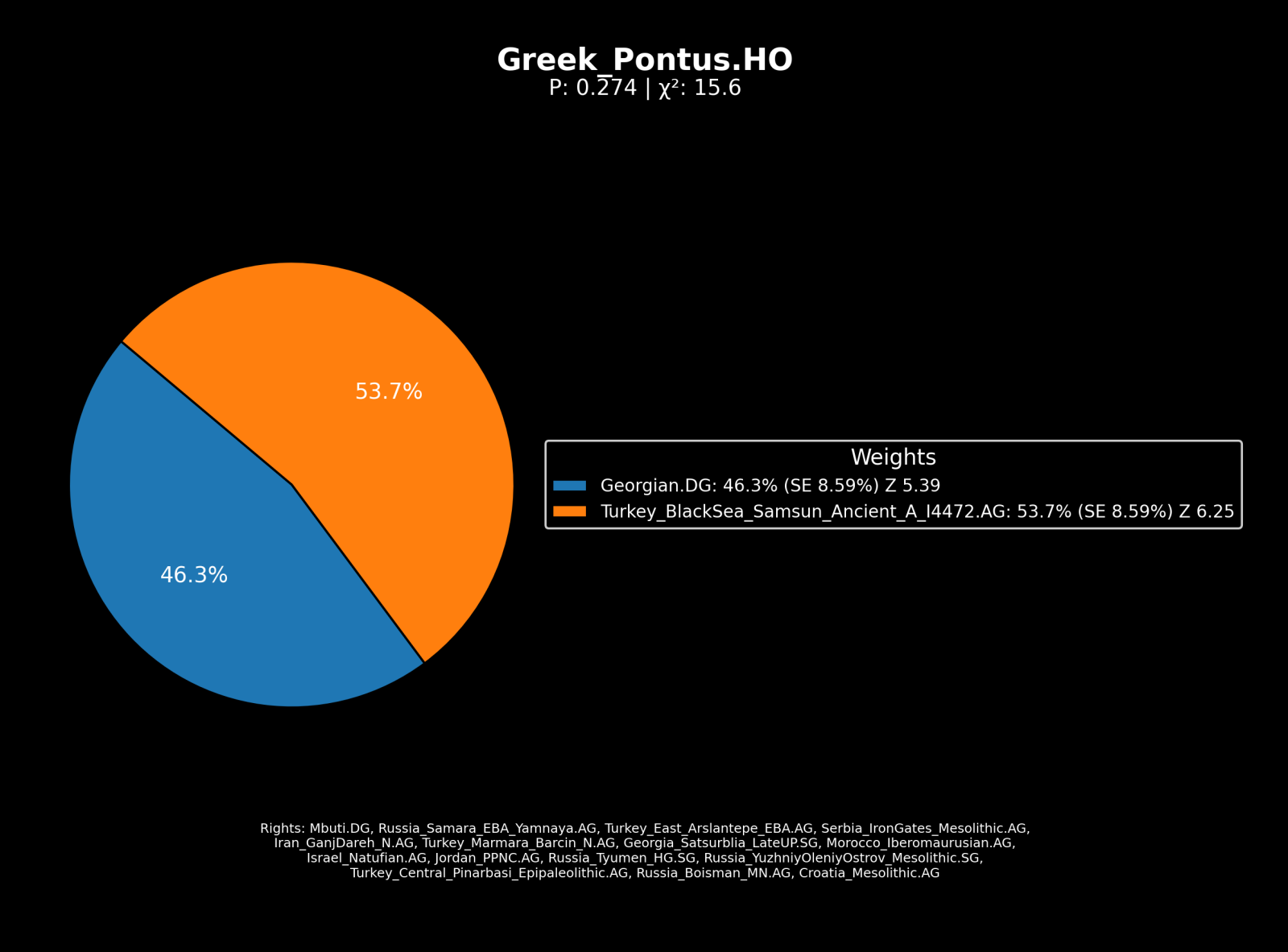 Greek_Pontus.HO.png
