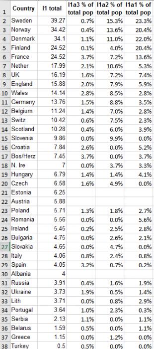 I1 totals with breakdown.jpg