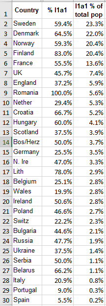 I1a1 of total pop.PNG