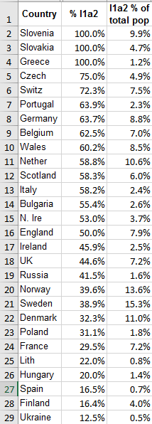 I1a2 of total I1.PNG