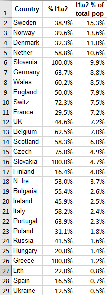 I1a2 of total pop.PNG