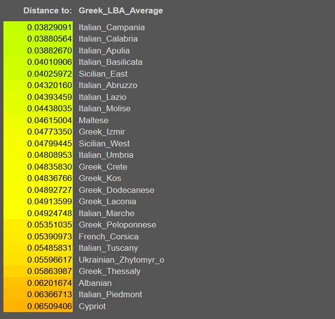 LBA Greek Average.png