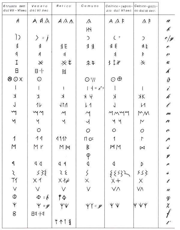 north-italic-alphabet-jpg.15396