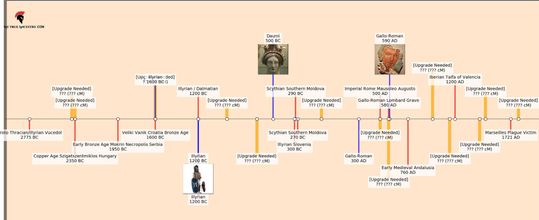 Nova timeline.png