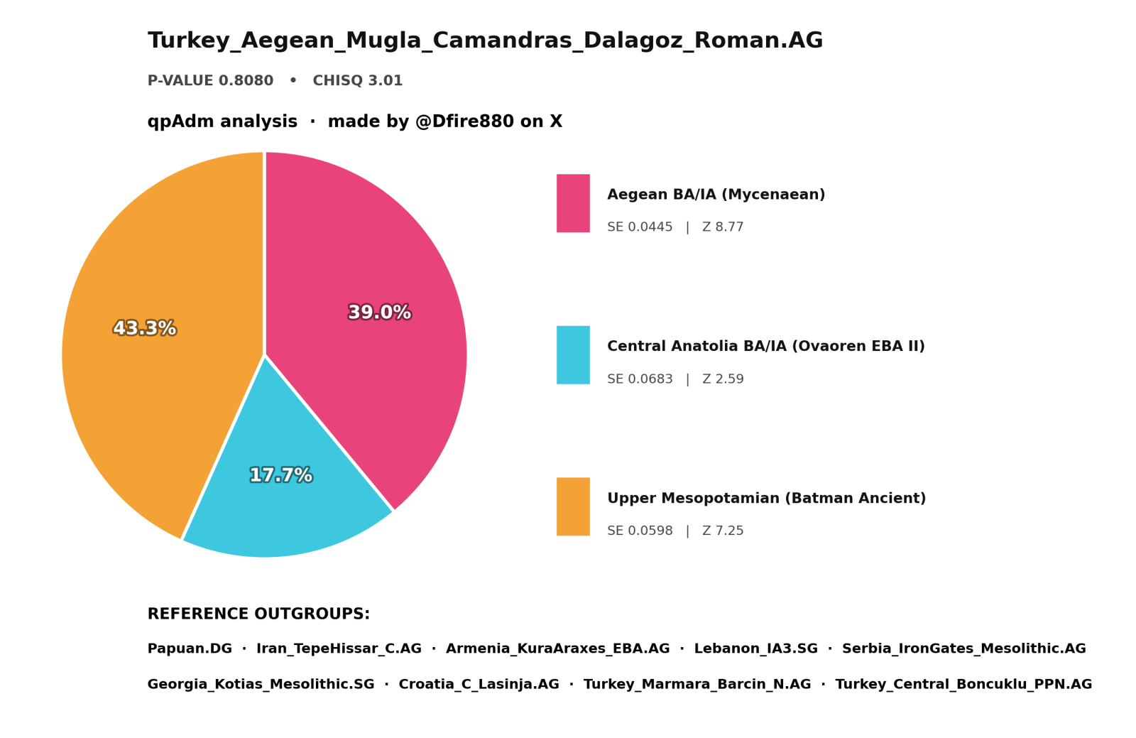 Turkey_Dalagoz_Roman.AG.png