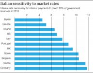 Sensitivity-to-market-rat-001.jpg Sensitivity-to-market-rat-001.jpg