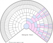 X-chromosome pedigree chart.png