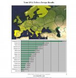 DnatribesEuropa.jpg DnatribesEuropa.jpg