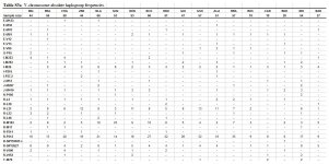 Basque-Y-DNA-2012.jpg