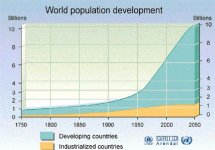 worldpopulationgrowth2050_0.jpg