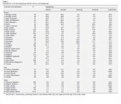 Crucianietal2010Table-1.jpg