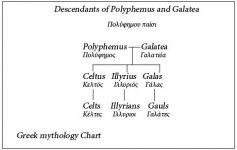 GreekMythologyChartCeltsGaulsIllyriansType.jpg