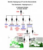semitic-haplogroup-cf-and-descendants7.jpg