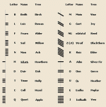 Full-Ogham-alphabet.gif