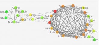 Genetic connections.JPG