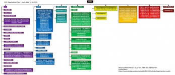 U152 Org Chart 14 Dec 14v2.jpg U152 Org Chart 14 Dec 14v2.jpg