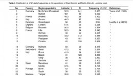 Lucotte et al pigmentation data.jpg