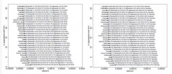 Lazaridis and Haak resnorm table.JPG Lazaridis and Haak resnorm table.JPG