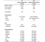 High fat diet that led to obesity, brain changes, inflammation.JPG