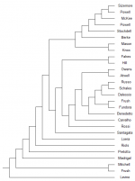 proposed cts8862 tree.png proposed cts8862 tree.png