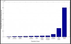 IBD for Ashkenazim Behar et al 2013.JPG
