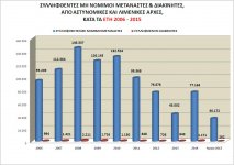 4_statistics_all_2015_all&dia_apo2006.JPG