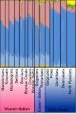 Balkan autosomal variation.jpg