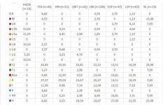 Nagy Carpathian Neolithic mtDna.jpg Nagy Carpathian Neolithic mtDna.jpg