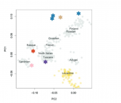 PCA Daskalaki et al Portalon genome 2000 BC.PNG