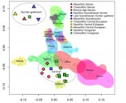 Gruenther et al Portalon Chalcolithic and Bronze Age Iberians.jpg