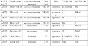Sarmatian-Alan-ancientDNA.jpg