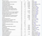 Relationship Between IQ and Success-Rogen.jpg Relationship Between IQ and Success-Rogen.jpg