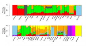 Ainu admixture run.jpg Ainu admixture run.jpg