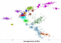 PCA from the Italian Genome Paper-2015.jpg