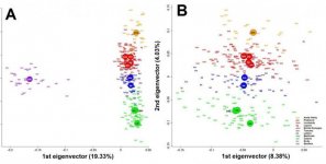 Italian variation-The Italian Genome Paper 2015.jpg