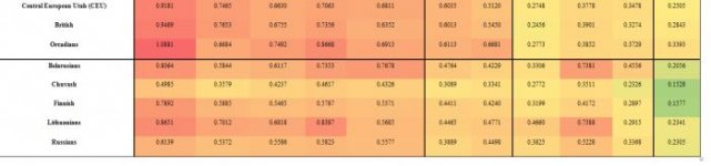 The Italian Genome Paper IBD sharing Part 2.jpg The Italian Genome Paper IBD sharing Part 2.jpg