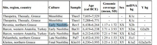 Neolithic greek Dna.jpg Neolithic greek Dna.jpg