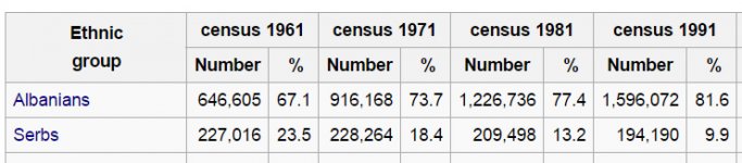 Kosovo census.jpg Kosovo census.jpg