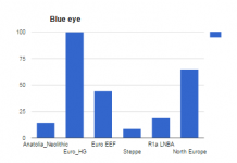 Blue eye Frequency.png