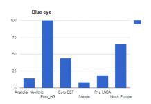 Blue eye Frequency.png Blue eye Frequency.png