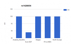 Light skin frequency #1.png Light skin frequency #1.png
