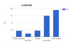 Light Skin Frequency #2.png Light Skin Frequency #2.png